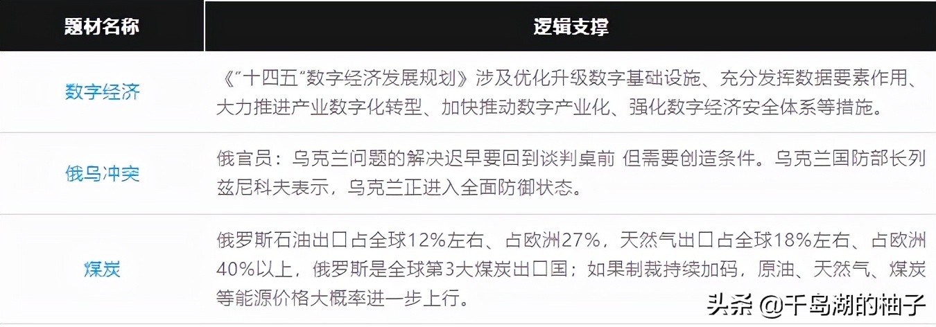 3.4数据复盘，二月二龙抬头，密切关注会议讯息
