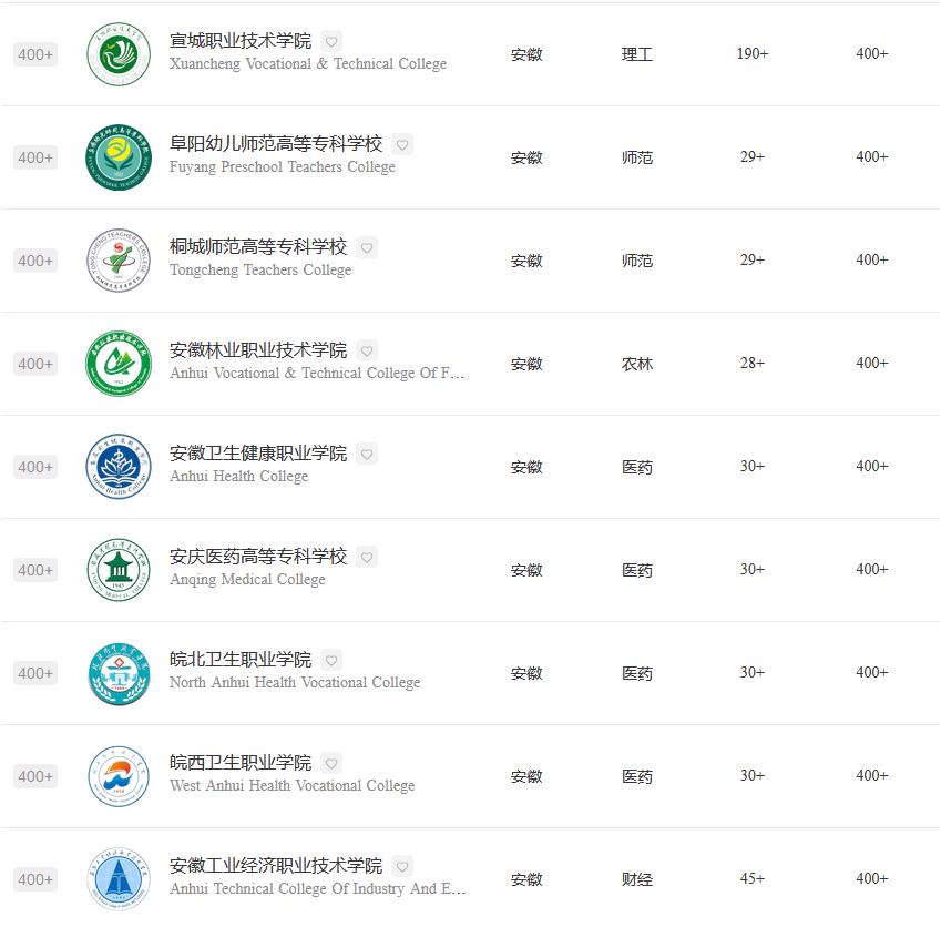 安徽省芜湖市职业技术学校排名,芜湖职业技术学院最近排名