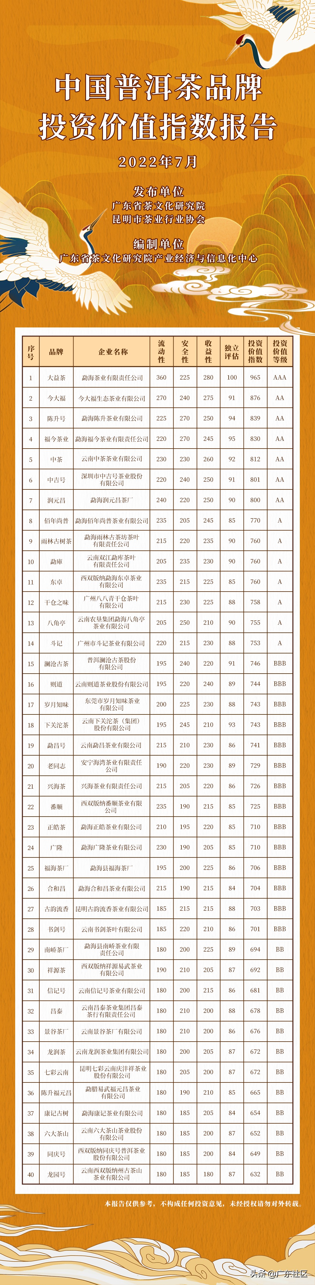 普洱茶品牌及代表作有哪些,最具收藏价值的普洱茶品牌排行榜