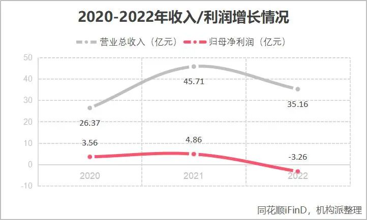 湘财股份与大智慧最新消息,湘财股份跌6.50%