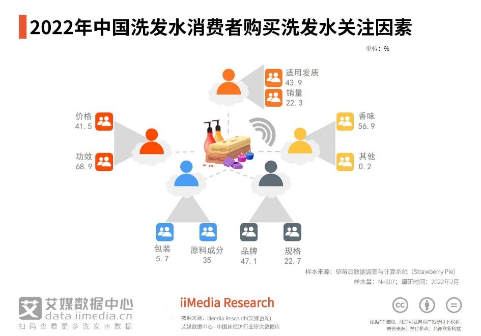 香氛洗发水适用于什么人群,香氛洗发水全面测评