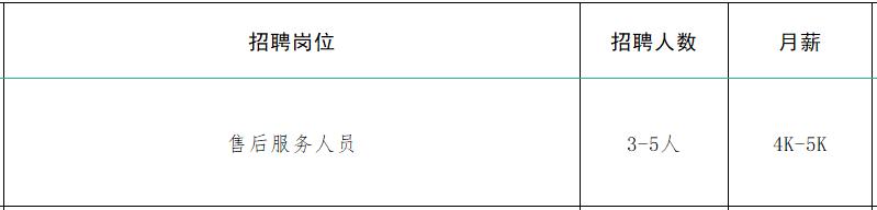 速来！！100+家企业1000+人才需求！罗庄区大批人才岗位来袭！
