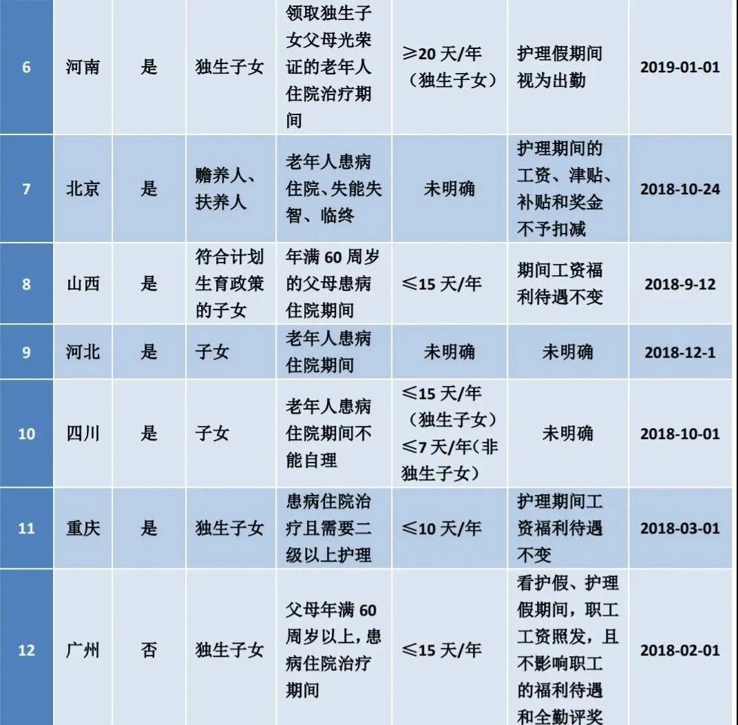 2023年哺乳假国家规定全文,2023年休哺乳假规定