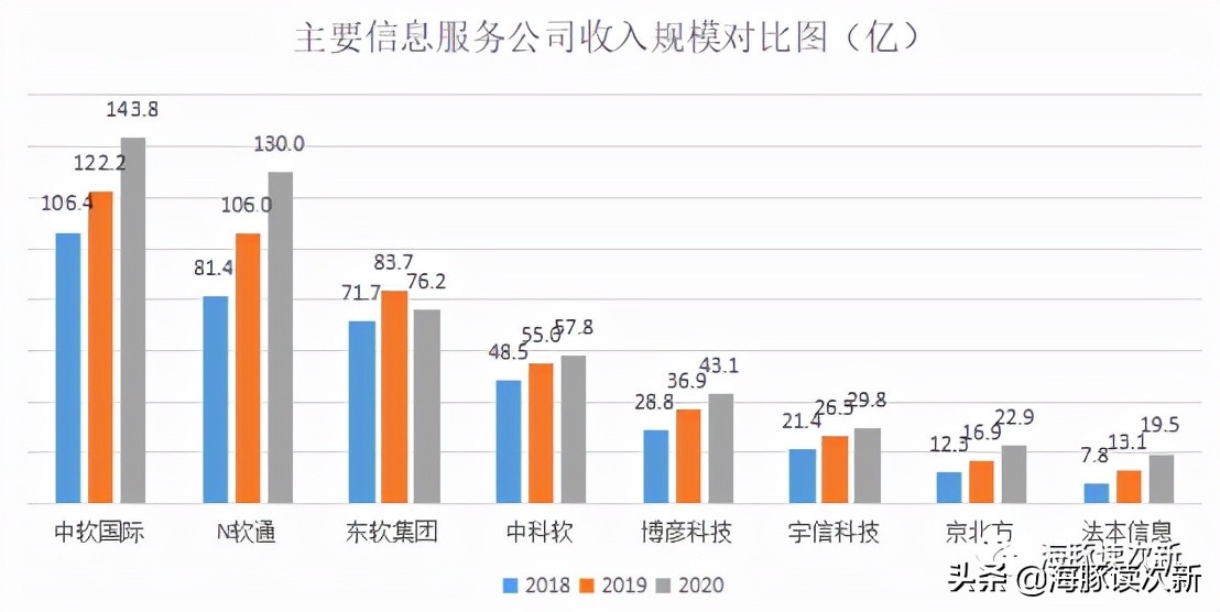 华为新经济概念股,华为数字经济概念龙头