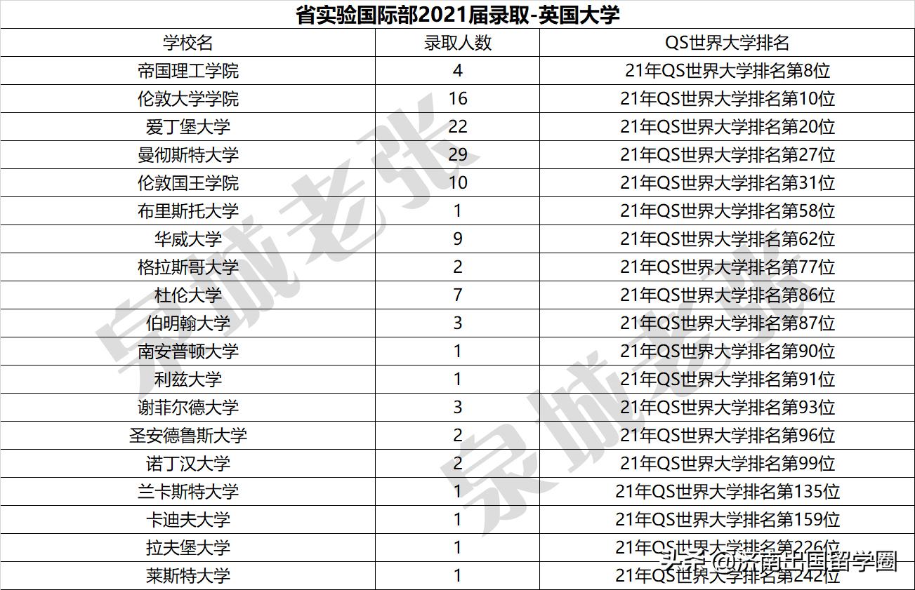 济南省实验国际班什么课程,济南省实验国际部