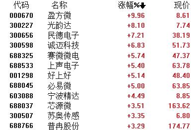 2023科技板块买哪个etf,2023科技芯片低位股