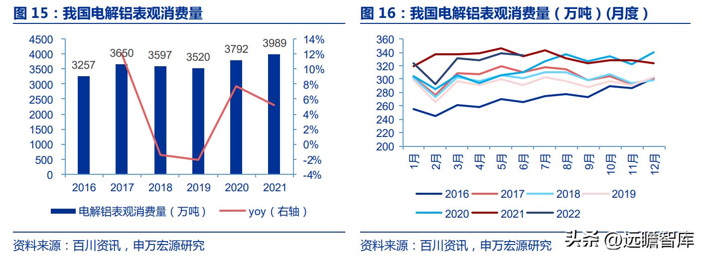 电解铝天山铝业,天山铝业最新项目