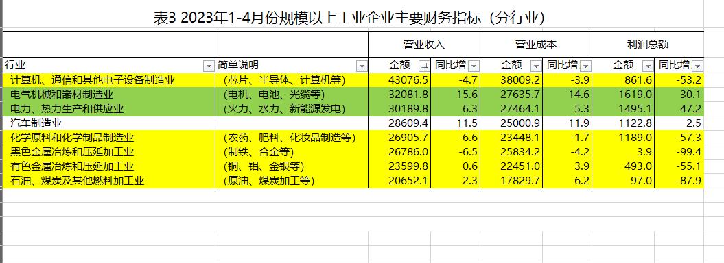 青年人失业率多少合理,青年失业率高有什么影响
