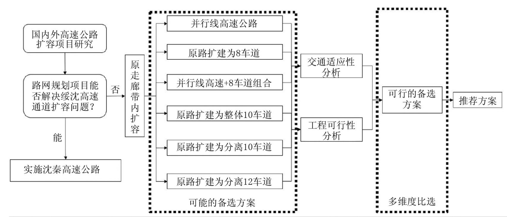 京哈高速绥中至盘锦改扩建,京哈高速绥中至盘锦改扩建2024