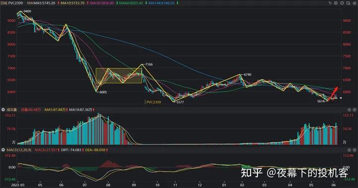 我的期货交易记录20230606