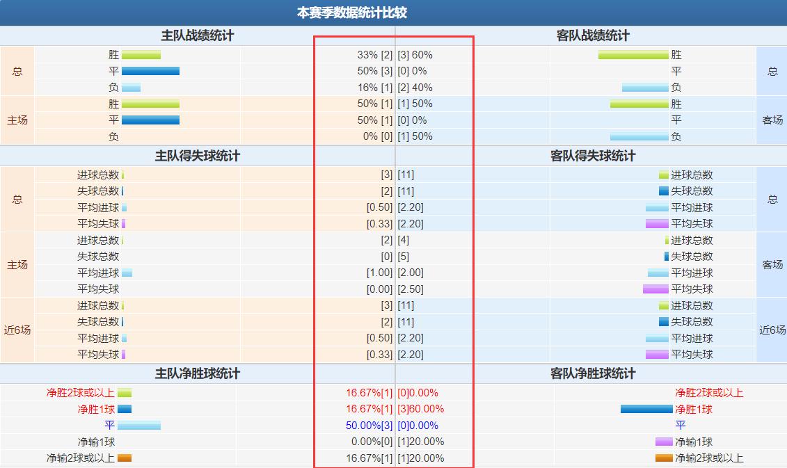 竞彩5场过关推荐,竞彩主队让负21