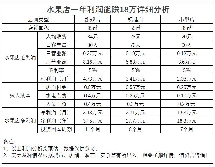 水果店加盟上海果速达,果速达水果店加盟