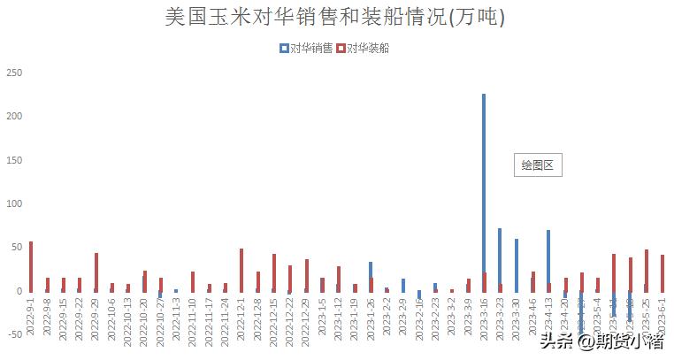 玉米涨价利空,玉米需求最新行情