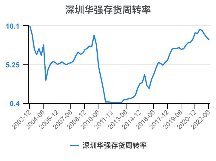 深圳华强2024年一季报,深圳华强股票分析2024