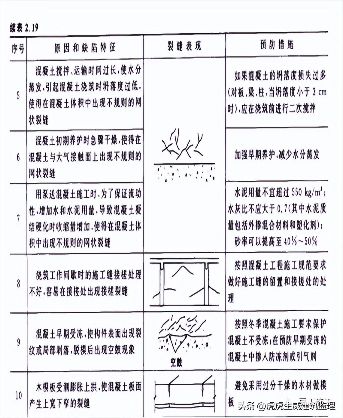 混凝土施工质量控制注意事项,论述混凝土施工中质量控制要点