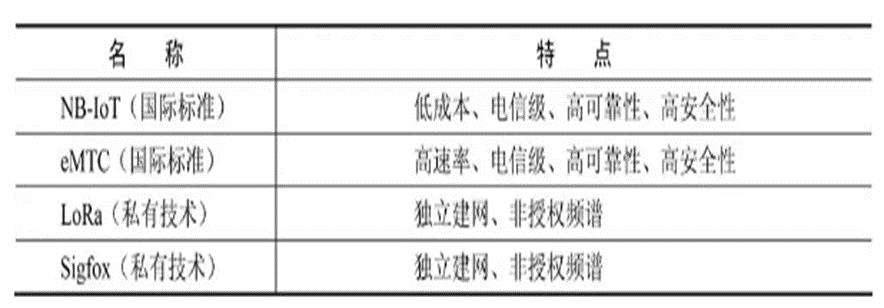 无线通信传输的模式,无线技术的三种传输方式