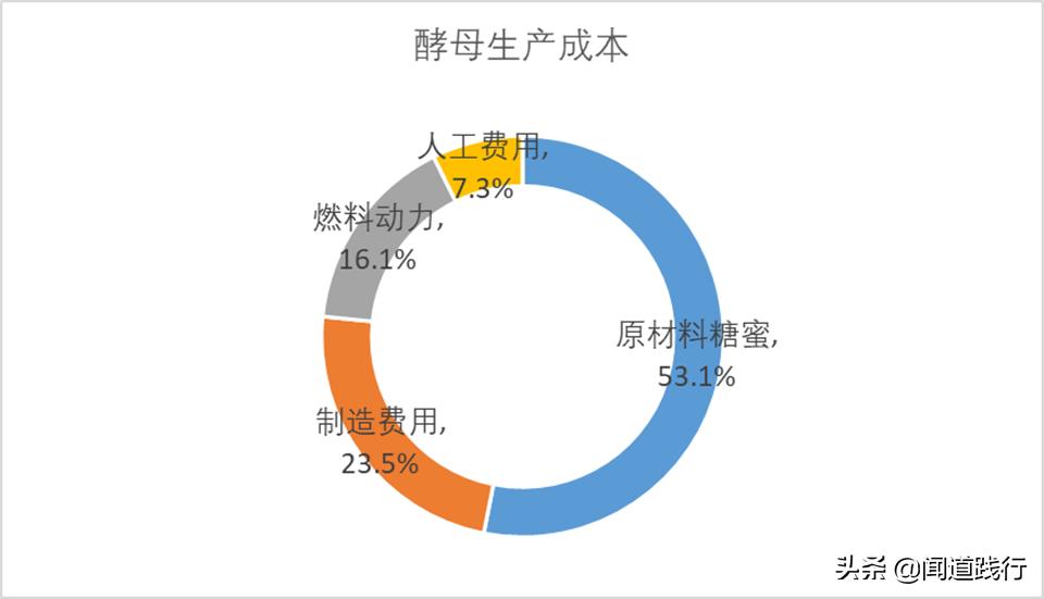 安琪酵母前景,安琪酵母值得持有吗