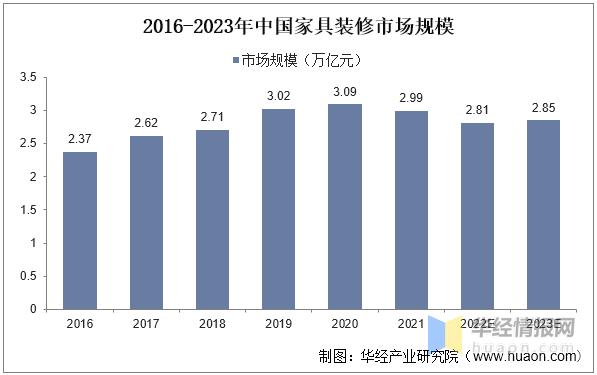 2024年装修行业现状,装修行业竞争市场分析