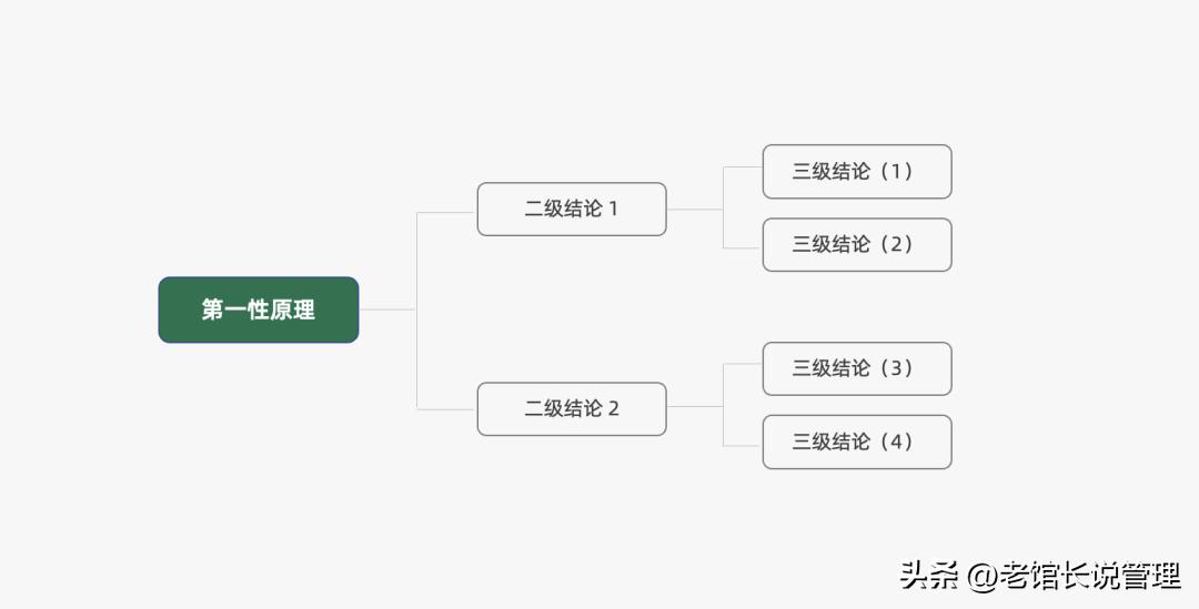 2023营销人必备92种营销策略方法,营销人必备三大分析模型