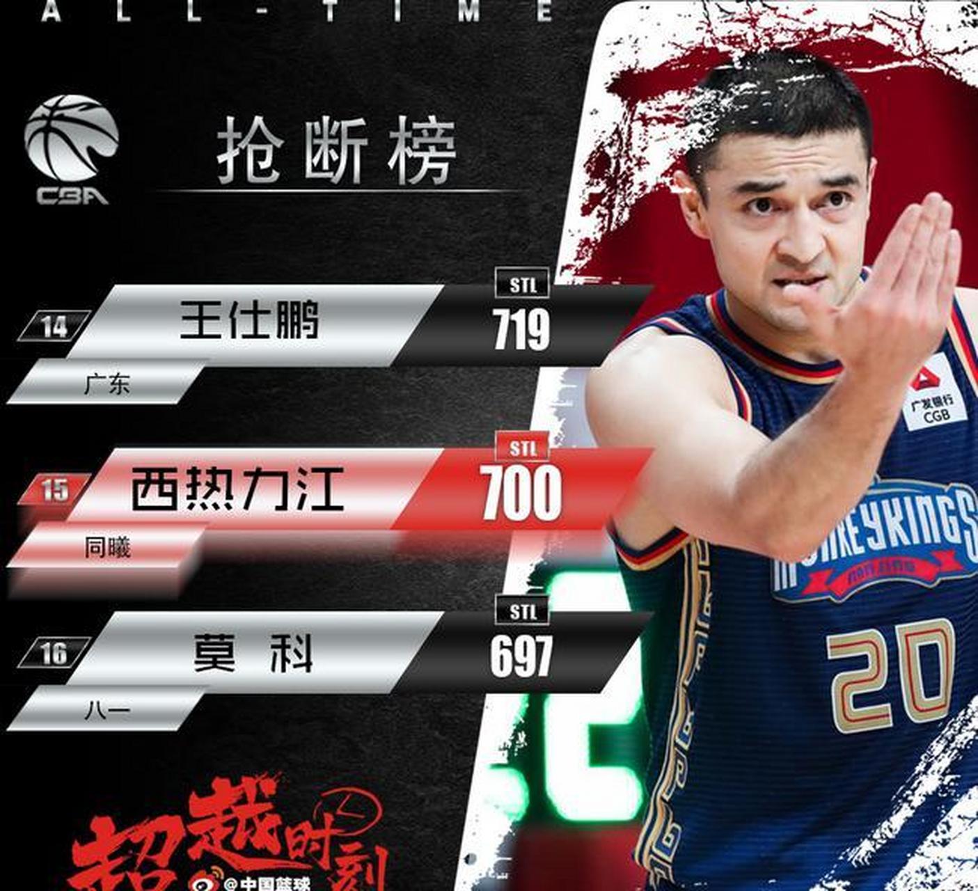 cba最新消息杨鸣,男篮杨鸣最新消息