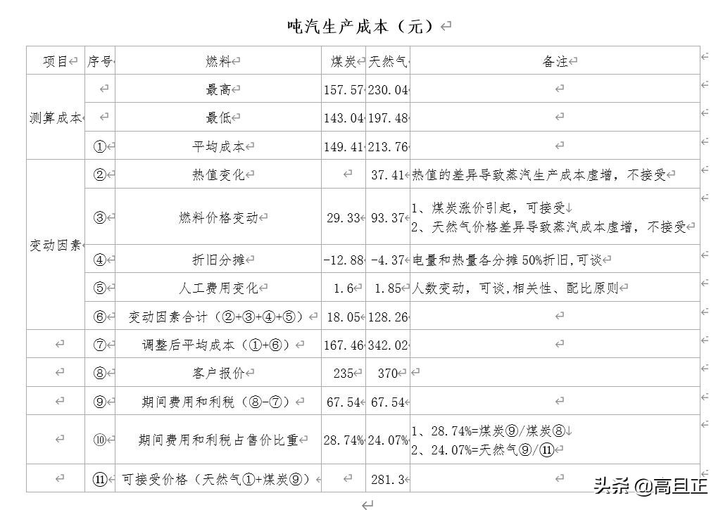 怎样快速轻松把word表格粘贴excel,如何将word中的表格粘贴到excel中