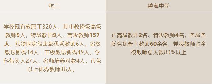 全国高中c9联盟成立福州一中,杭二和镇海中学哪个好