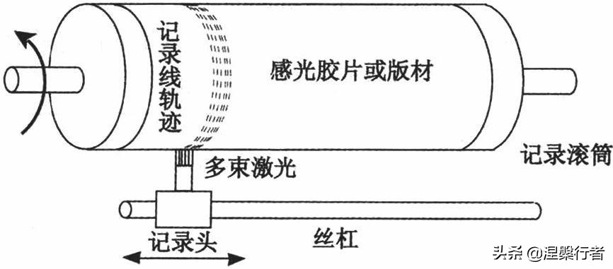 推动人类进步的印刷术,汉字印刷技术