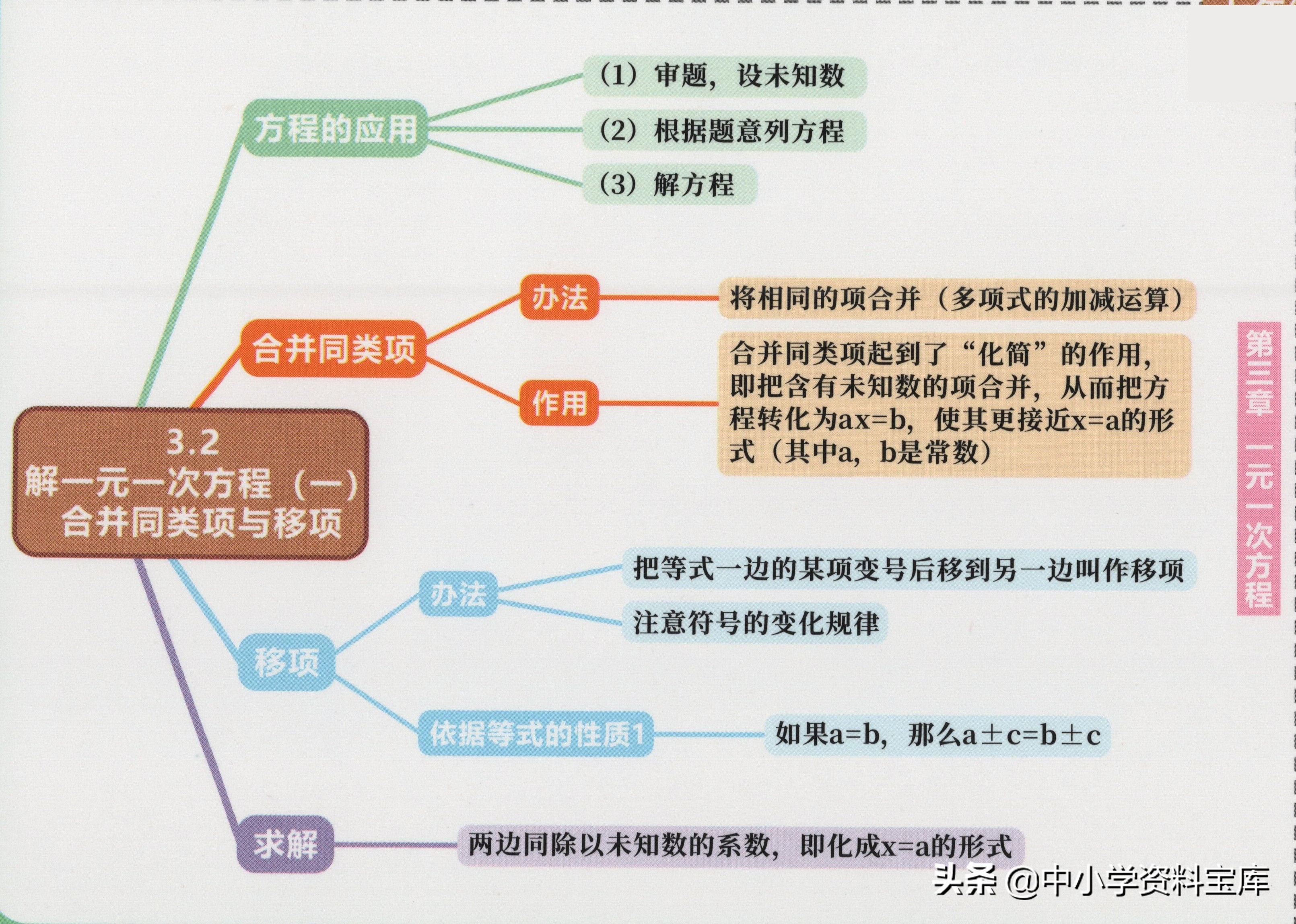 七年级下册数学第一单元思维导图,七年级道德与法治一单元思维导图