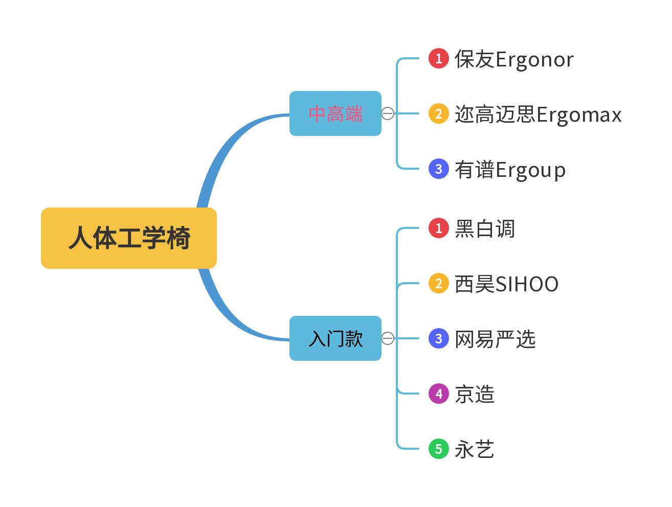 晒晒居家办公的电脑桌,晒晒我的居家办公环境