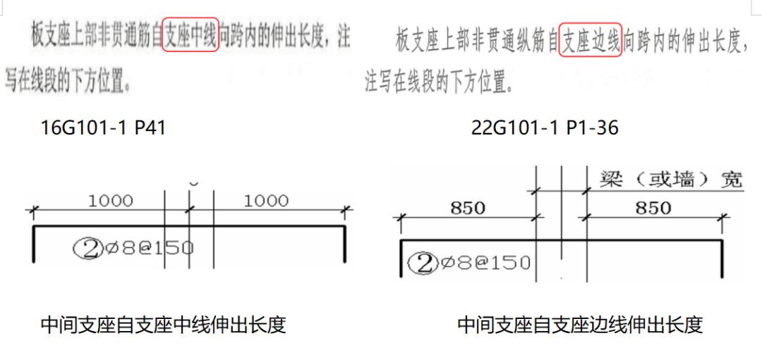 22G新图集新变化|算量中不得不注意的要点(板、楼梯、基础)