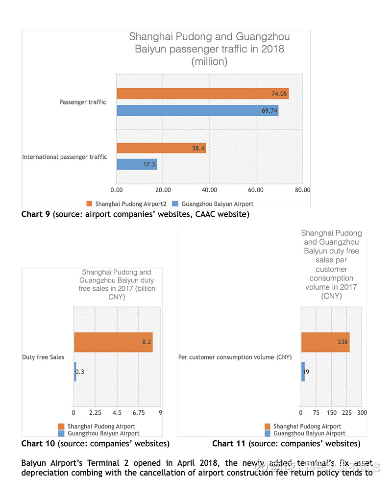2020年白云机场免税店收入,中国中免机场免税店营收数据