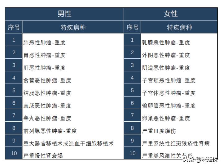 大尺度！大品牌！癌症术后也能买，爱无忧（易核版）突破核保天际