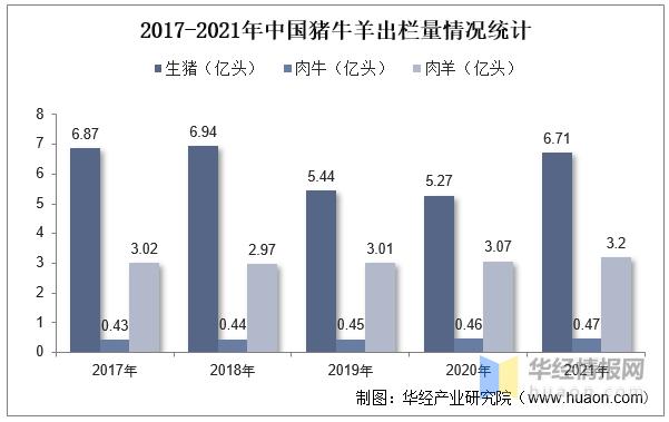 2020年度中国肉制品市场规模综述,2023年肉制品行业分析