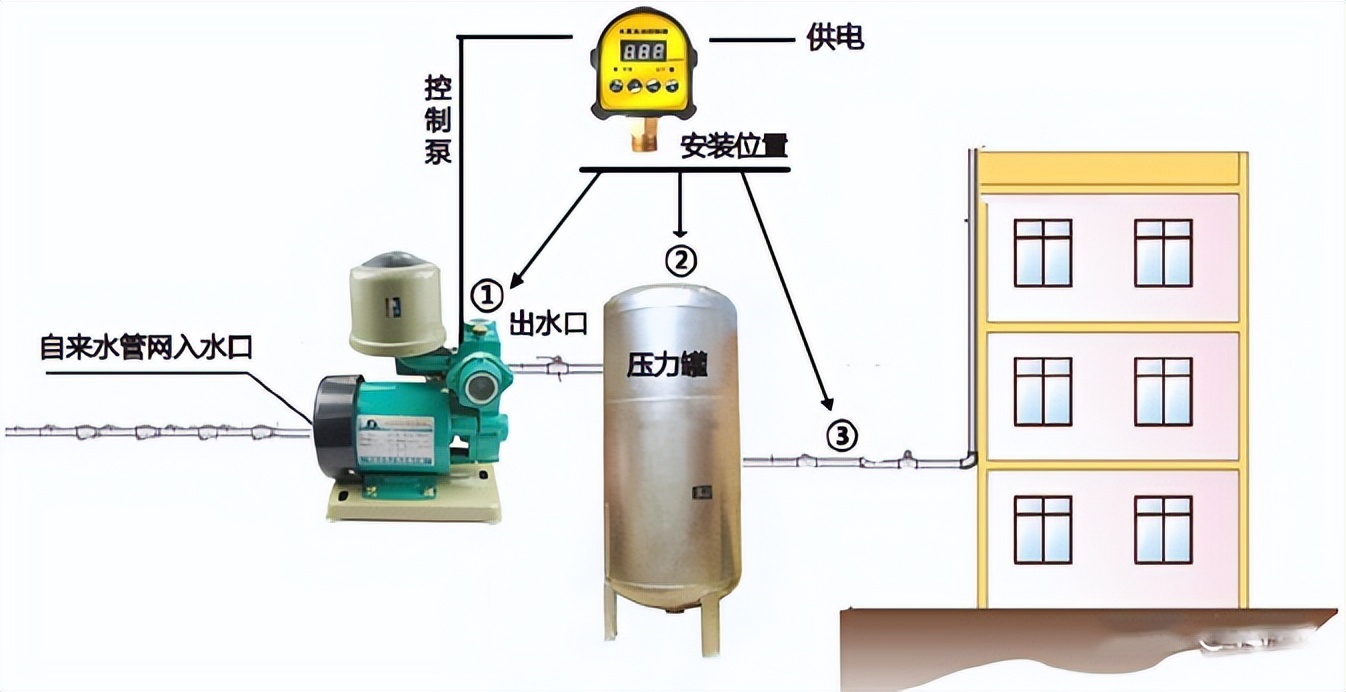 压力变送器跟压力控制器,压力控制器怎么调压力视频