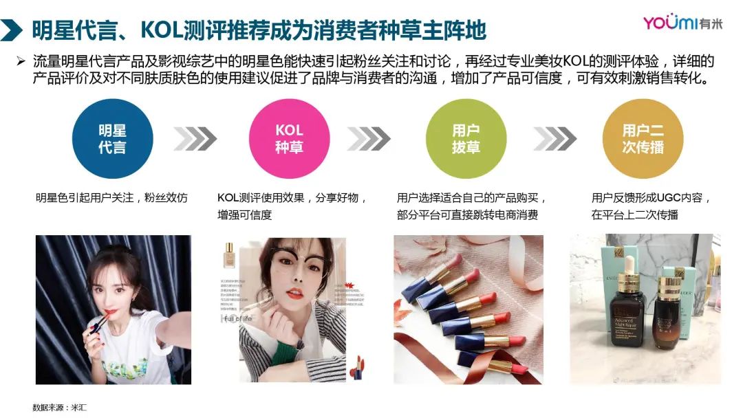 暴利化妆品视频,美妆有多暴利