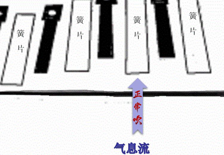 NO.04大话口琴之技巧——弧线移琴