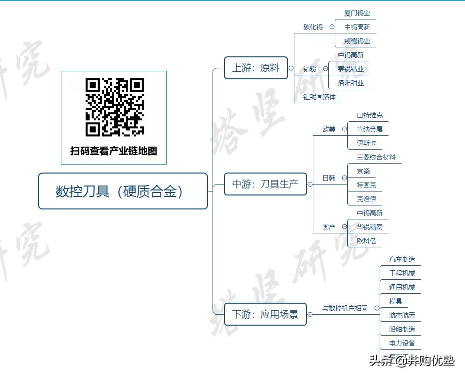 并购优塾核心产品,并购优塾科技