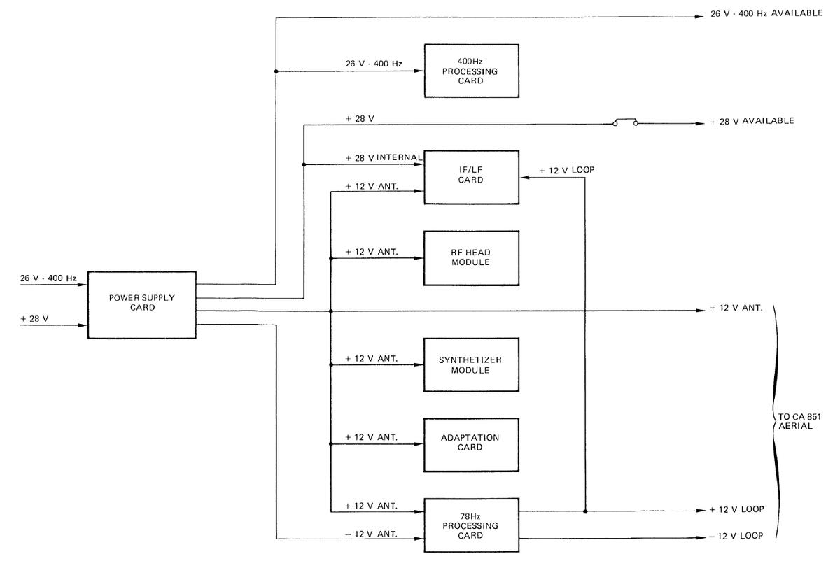 直升机多普勒导航雷达原理,直升机机载电子设备工作原理