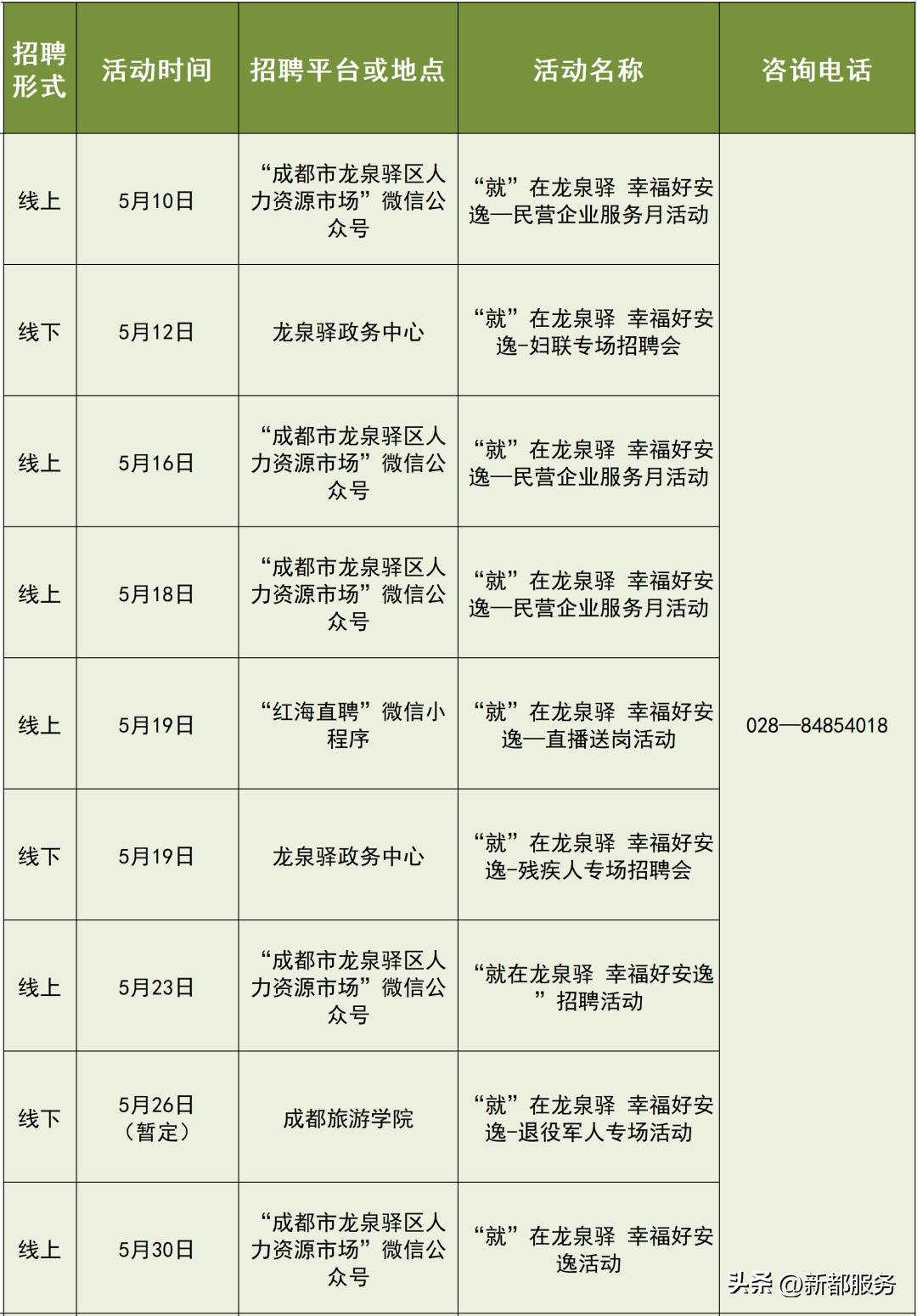 成都25场招聘会,成都7月份最新招聘信息