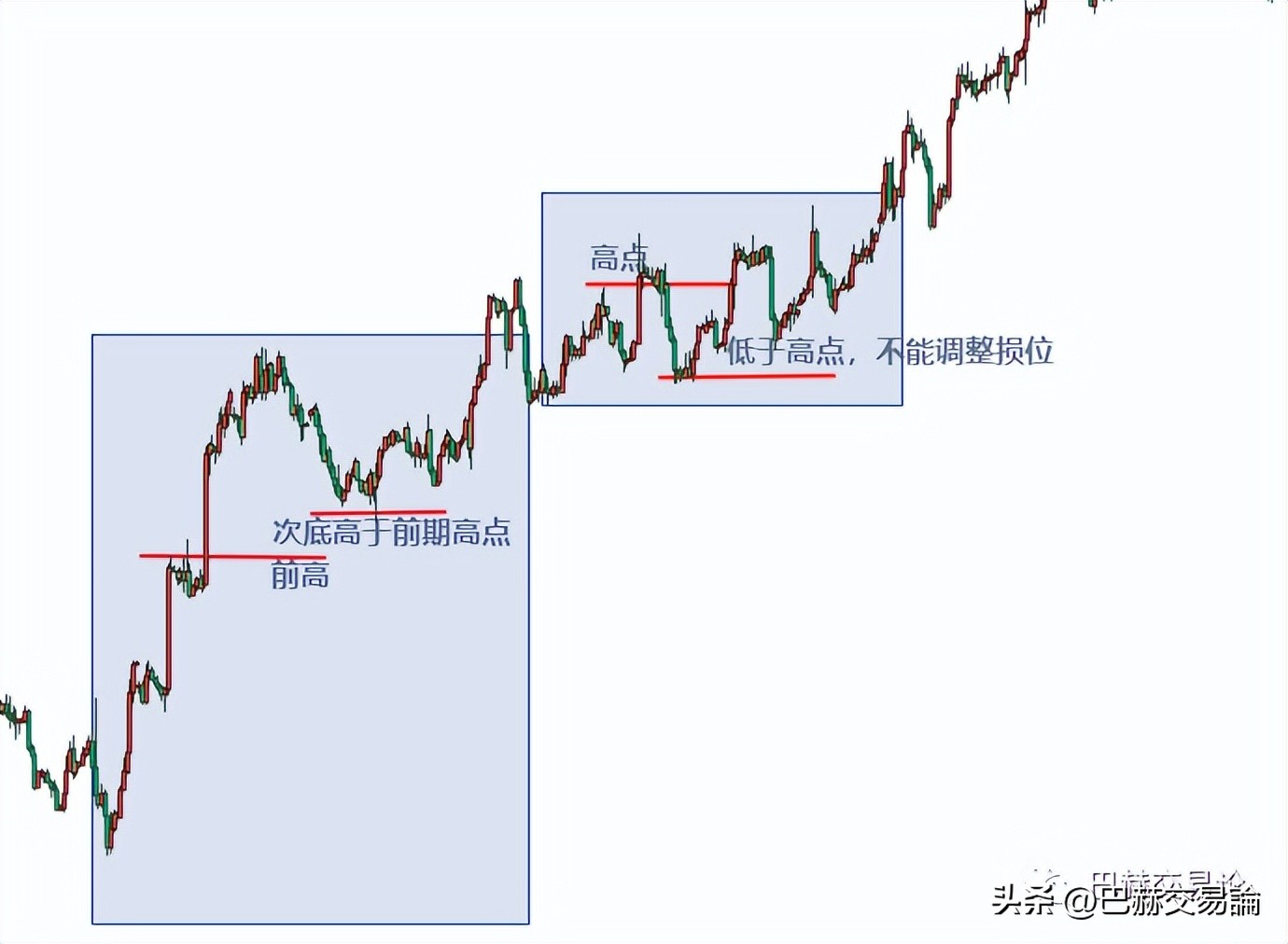 交易中如何正确减仓,交易持仓的技巧和方法