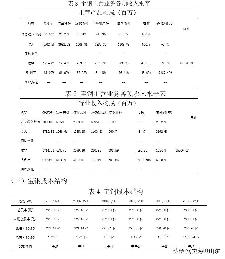 宝钢股份股票搜狐,ipo股票有哪些