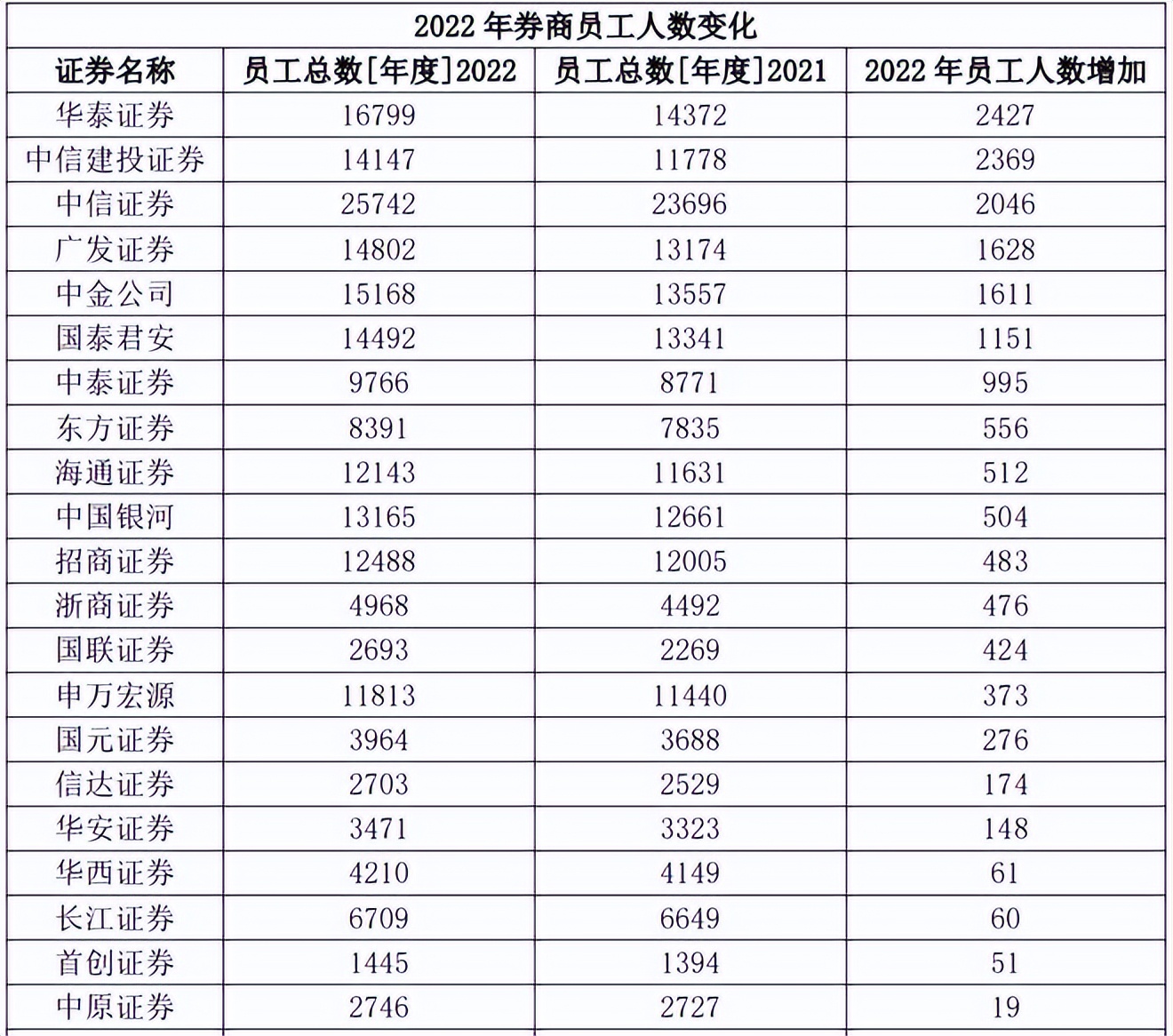 股票经纪人的传奇故事,一个真实的炒股故事