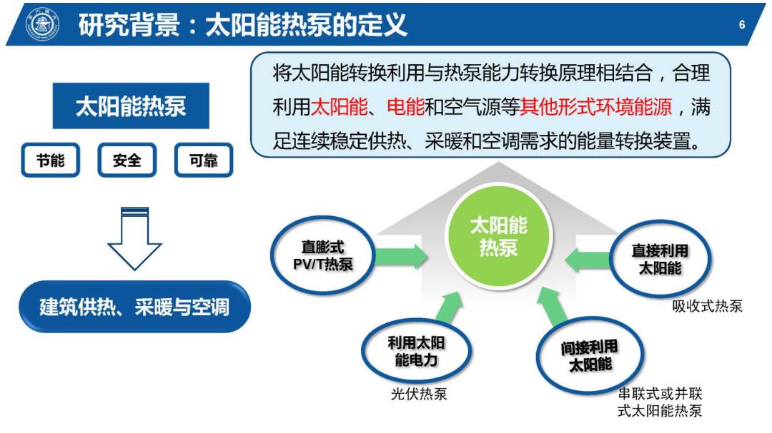 光伏能源PPT该怎么做,太阳能热利用ppt