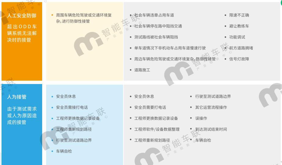 北京发布自动驾驶测试道路,北京自动驾驶测试里程