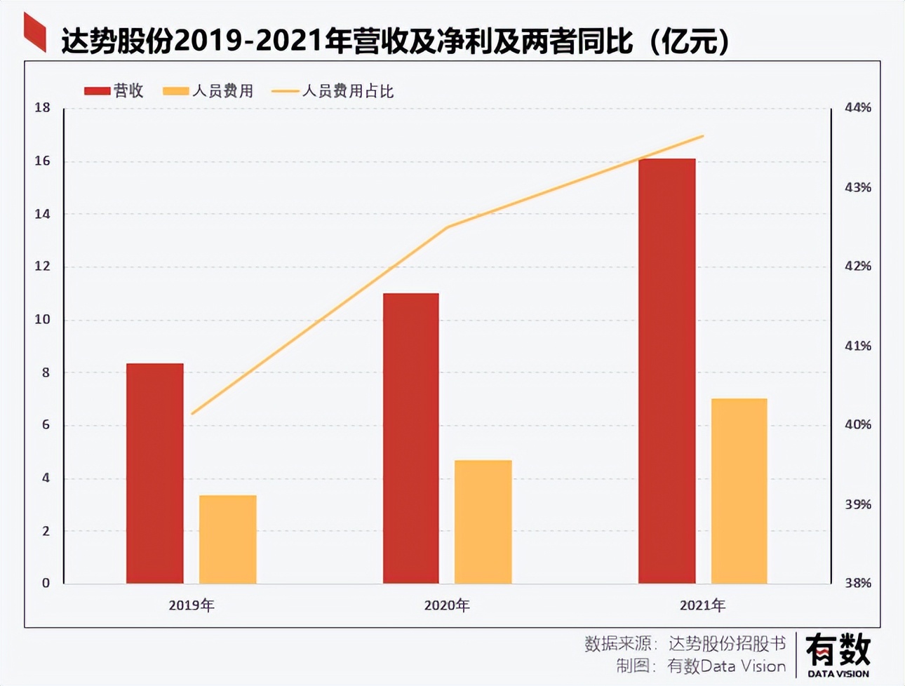 达美乐30分钟必达是真的吗,达美乐30分钟必达3年亏损9亿