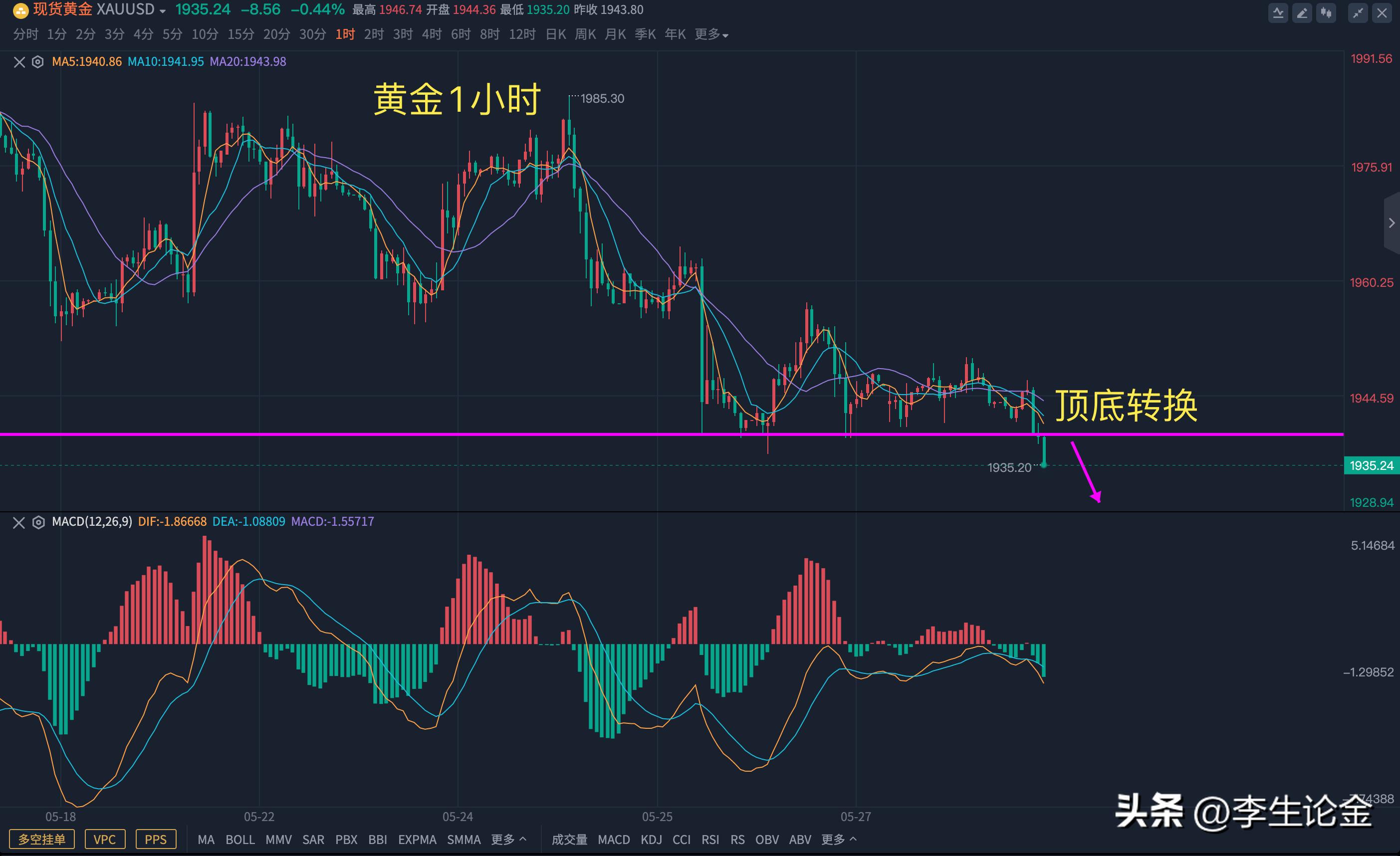 黄金暴跌后市策略,李生谈黄金反弹