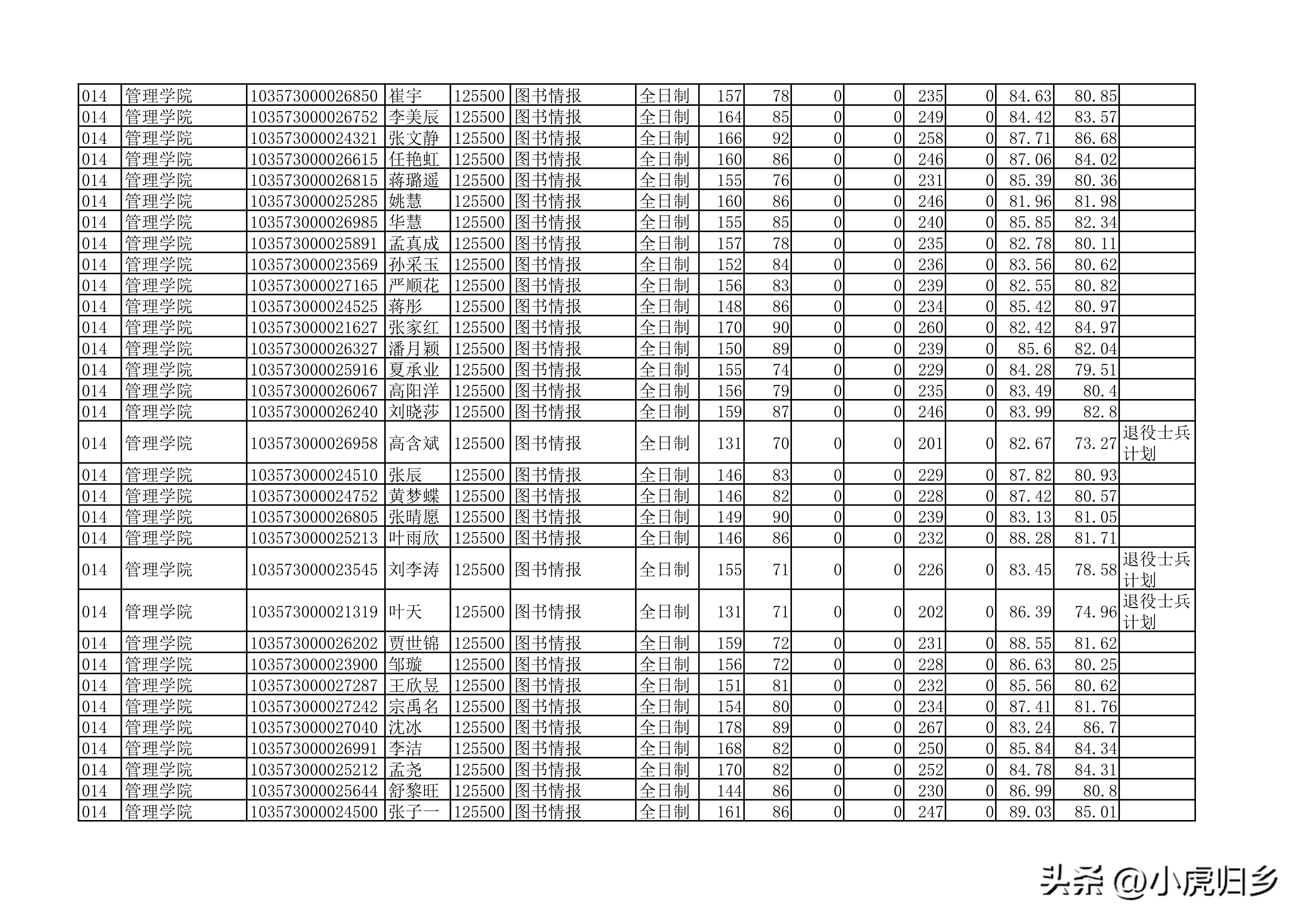 安徽大学2023年硕士研究生拟录取名单（全）