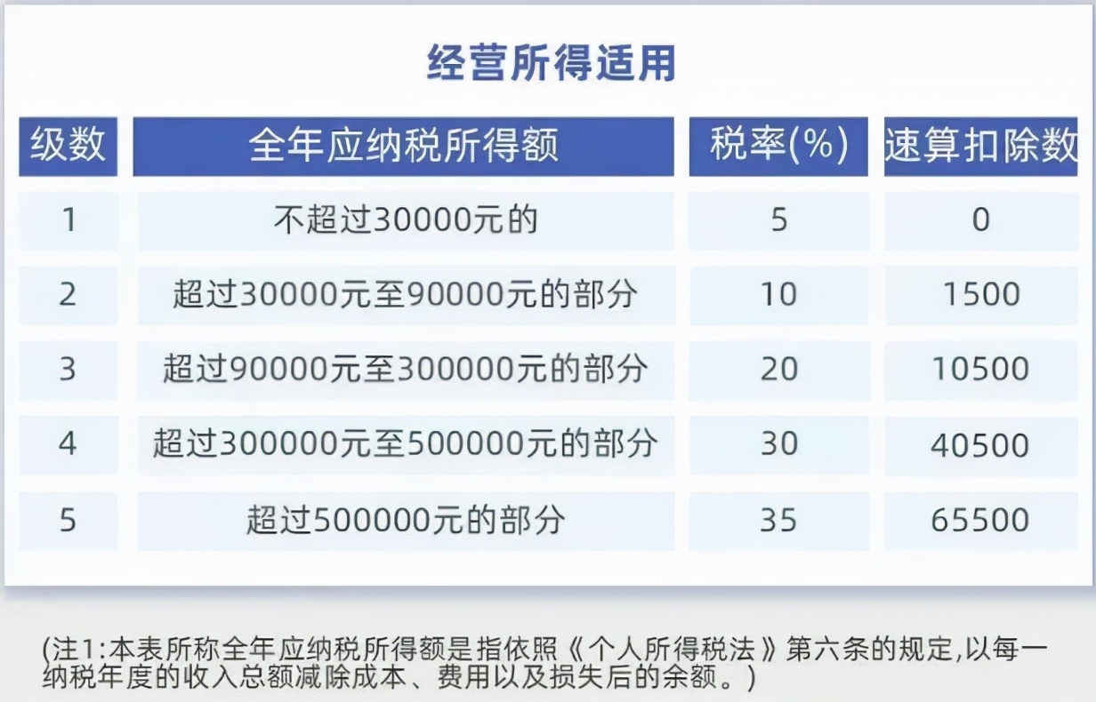 2022年1月的个税更新时间,2022年1月1日实施什么法规