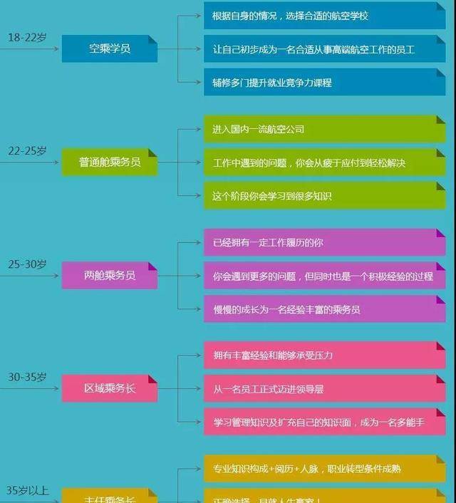 空姐辞职后从事什么职业,空姐退役后一般会从事什么工作