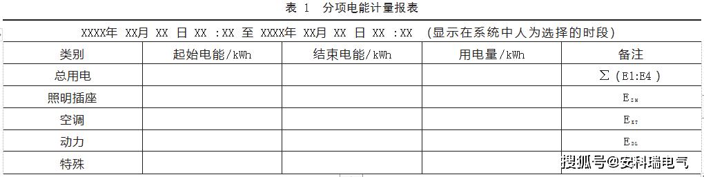 大楼供电设施改造流程,老旧小区智能配电柜改造